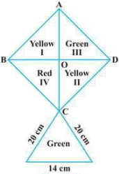Question diagram