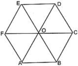 Solution diagram