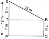 Solution diagram