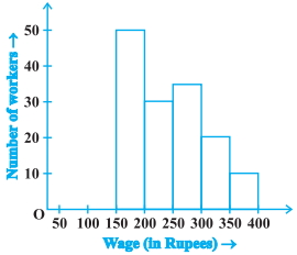 Question diagram