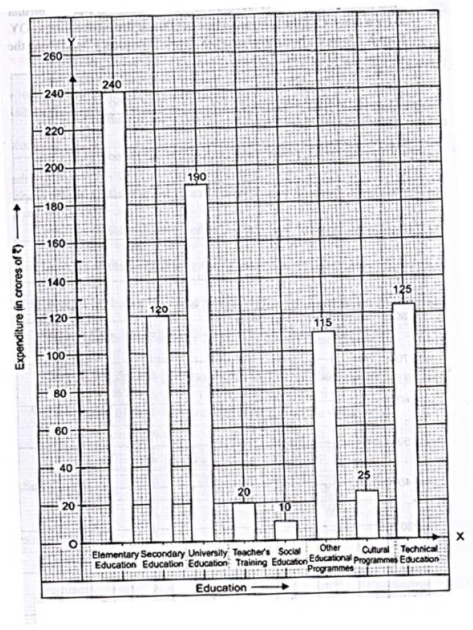 Solution diagram