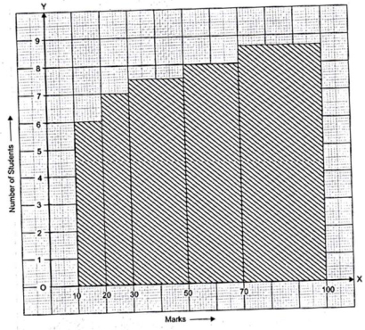 Solution diagram