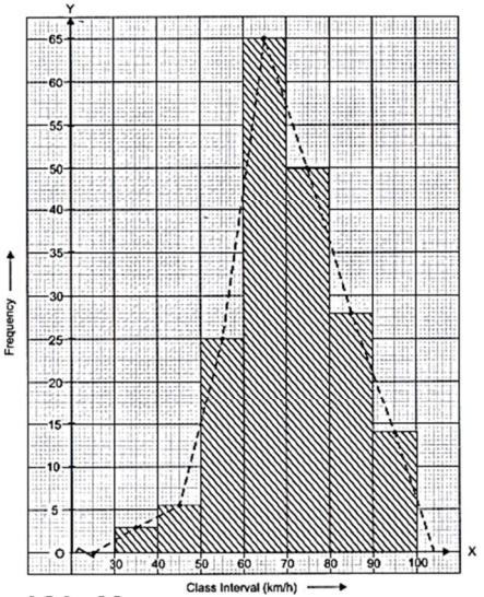 Solution diagram