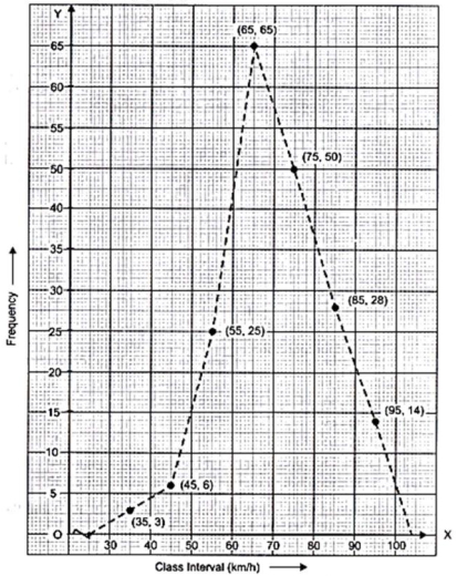 Solution diagram