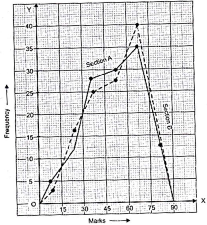 Solution diagram