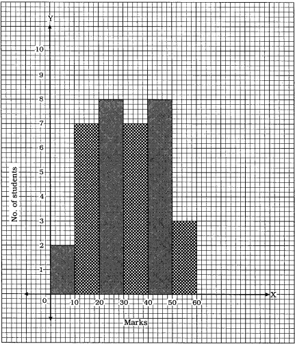 Solution diagram
