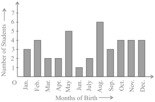 Question diagram