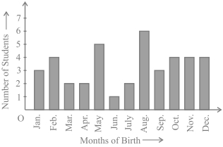 Question diagram