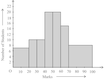 Question diagram