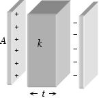 Solution diagram