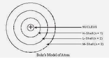 Solution diagram