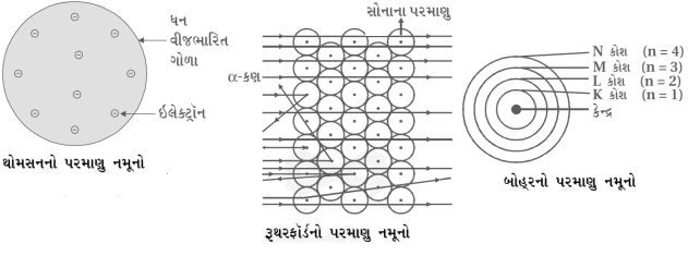 Solution diagram