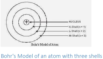 Solution diagram