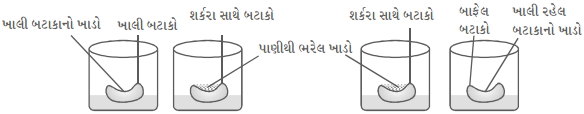 Question diagram