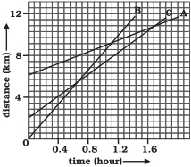 Question diagram