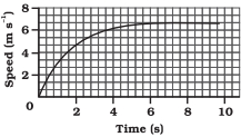 Question diagram