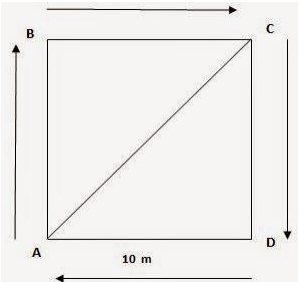 Solution diagram