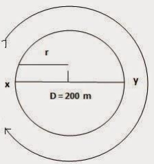 Solution diagram