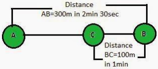 Solution diagram
