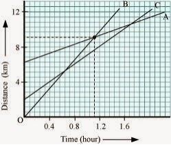 Solution diagram