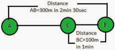 Solution diagram