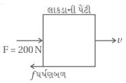 Solution diagram