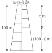 Solution diagram