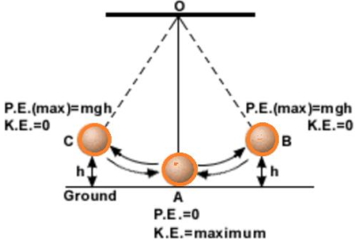 Solution diagram