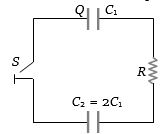 Question diagram