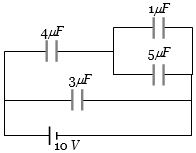 Question diagram