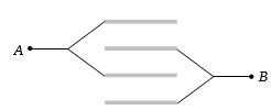 Question diagram