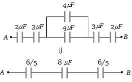 Solution diagram