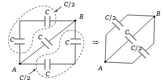 Solution diagram