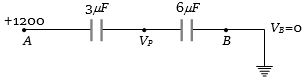 Solution diagram