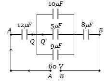 Solution diagram