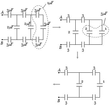 Solution diagram