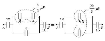Solution diagram