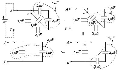 Solution diagram