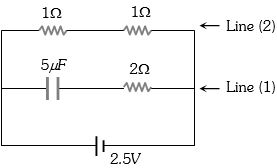 Solution diagram