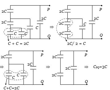 Solution diagram