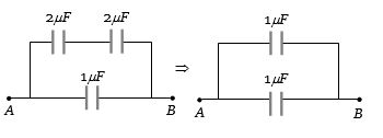 Solution diagram