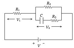 Solution diagram