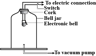 Solution diagram