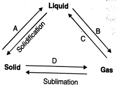Question diagram