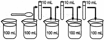 Solution diagram