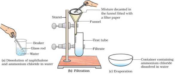 Solution diagram