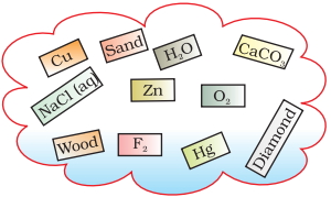 Question diagram
