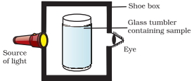 Question diagram