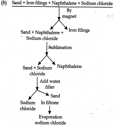 Solution diagram
