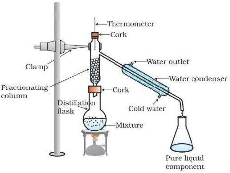 Solution diagram